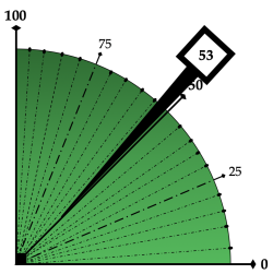 Swingometer at 53 - green