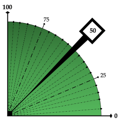 Swingometer at 50 - green